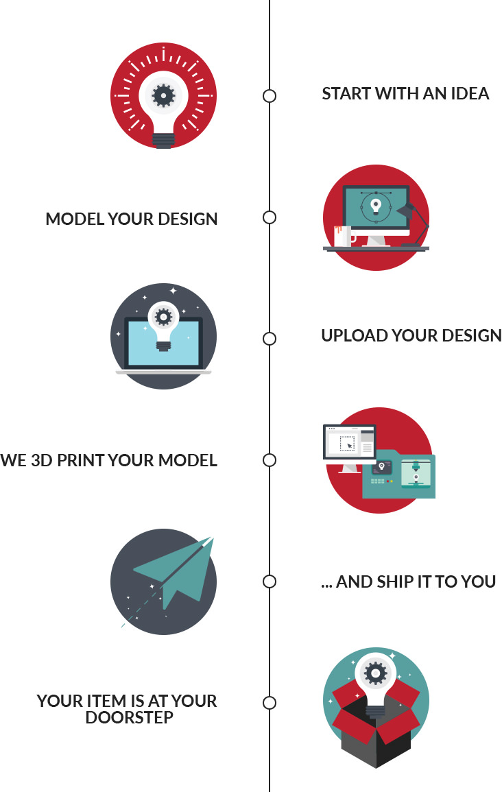 3d print process The Process from idea to print