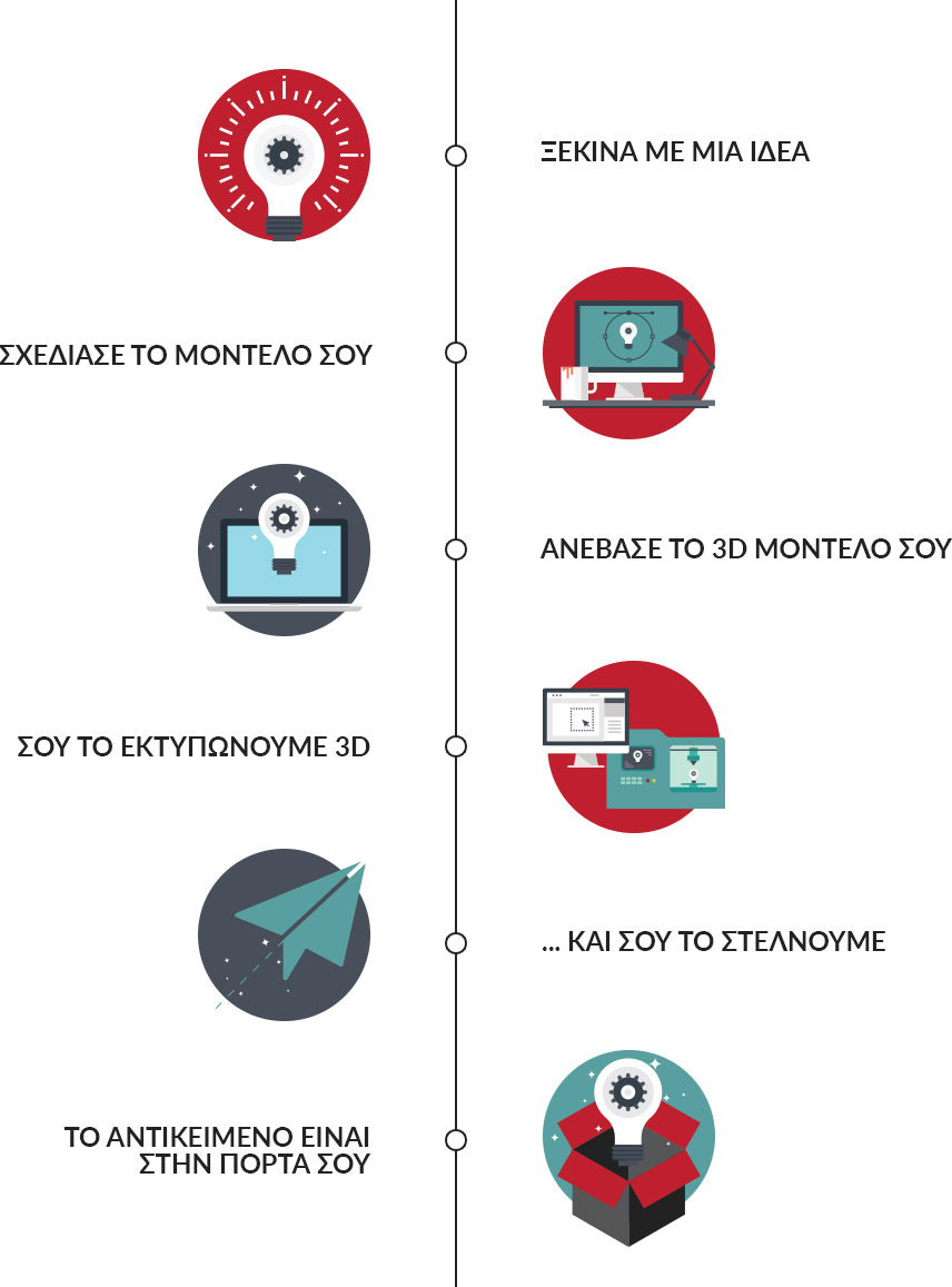 The Process from idea to print