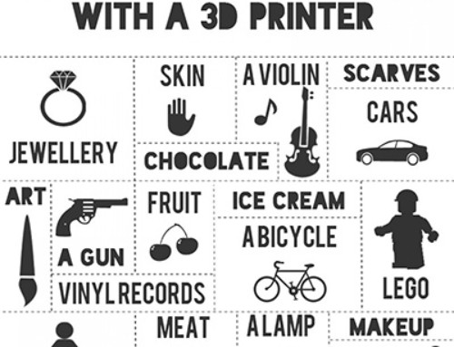 40 Πράγματα Που Μπορείς Να Εκτυπώσεις 3D…