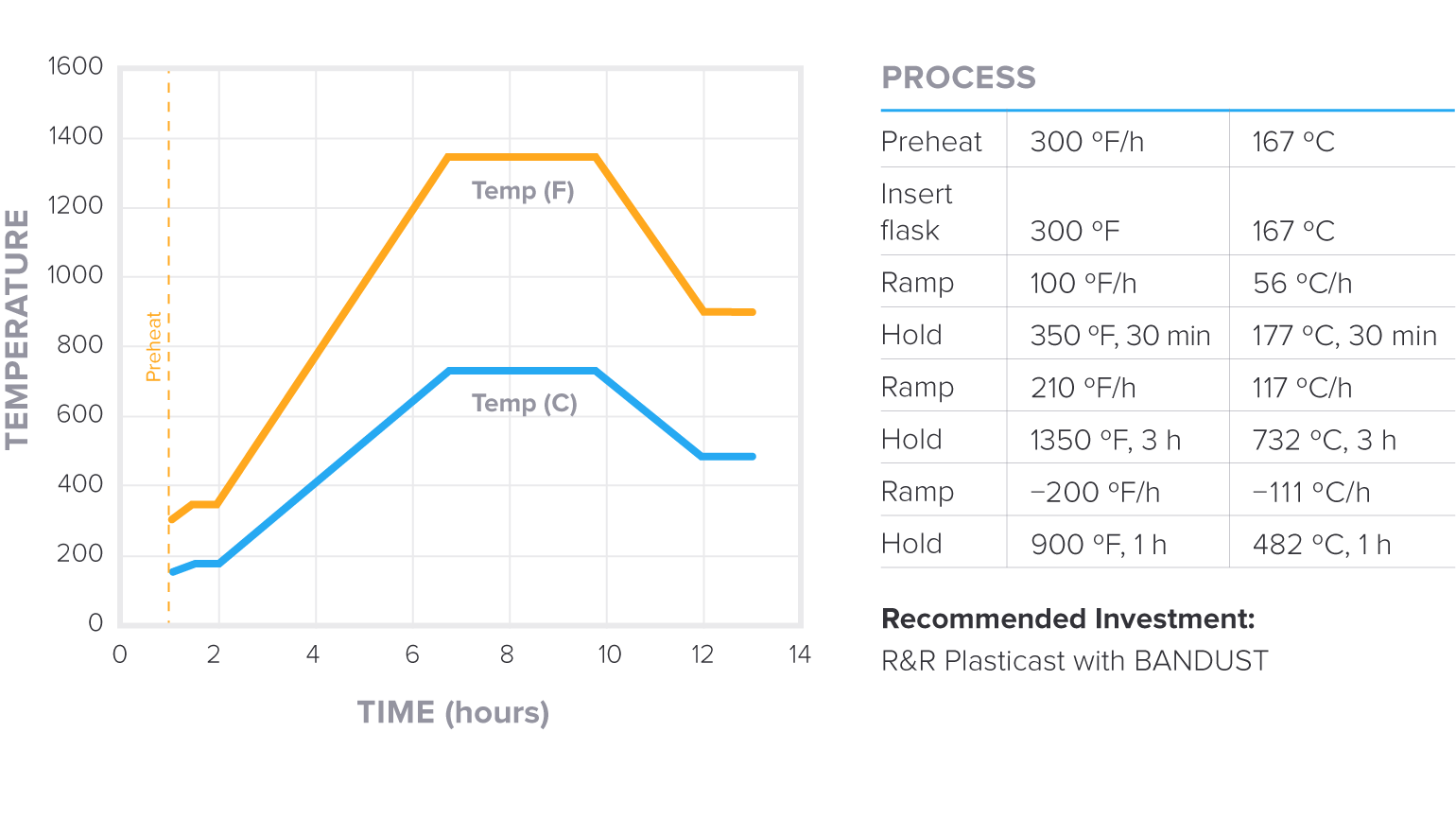 Burnout-curve-graph-F-C-v2